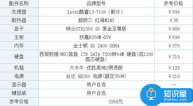 1490250292945615.jpg i3-7100配GTX1050電腦配置推薦 玩守望先鋒的電腦配置要多少錢