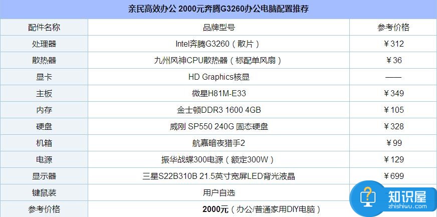 DIY組裝電腦怎么配置 diy電腦組裝的配置教程