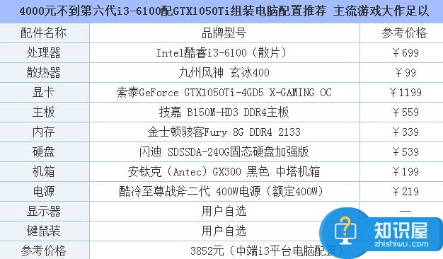 1481165555971313.jpg 第六代i3-6100配GTX1050Ti組裝電腦配置推薦 主流游戲大作足以
