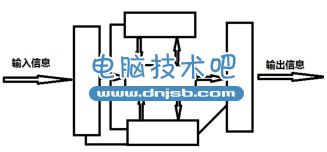 1415326184756614.jpg 電腦組裝與維護基礎教程-跟我上機操作(四)