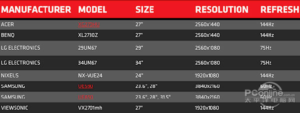 D AMD:NV你玩什么我都跟!