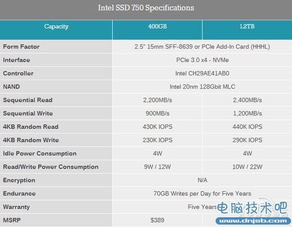 intel 性能怪獸! Intel 750系列PCI-E SSD首測