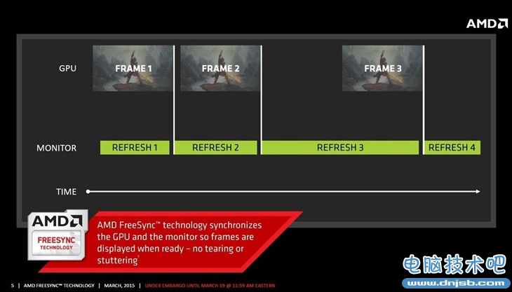讓游戲畫面更穩定!FreeSync技術實測