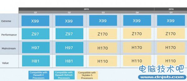 Intel下代14nm處理器支持規格全面曝光 Intel下代14nm處理器支持規格全面曝光