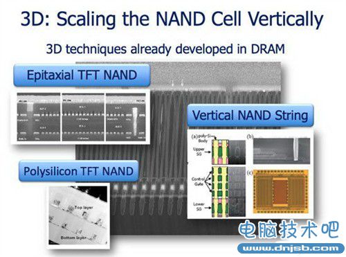 容量與速度 淺談HDD/SSHD/SSD發展趨勢