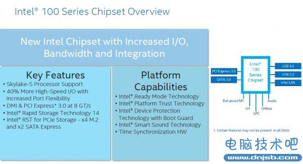 Intel下代14nm處理器支持規格全面曝光 Intel下代14nm處理器支持規格全面曝光