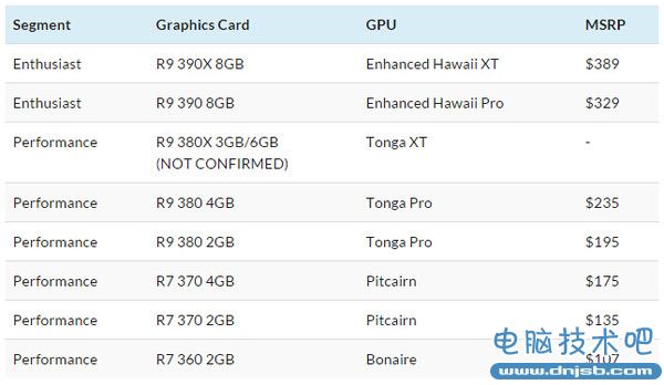 還算比較良心!R9 300系列顯卡價格公布 功課必須提前做!618促銷哪些顯卡須關注