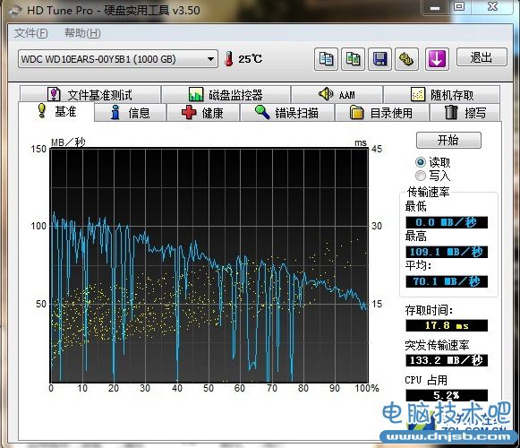 SSD并不可怕 設置不當掉速毀盤才可怕