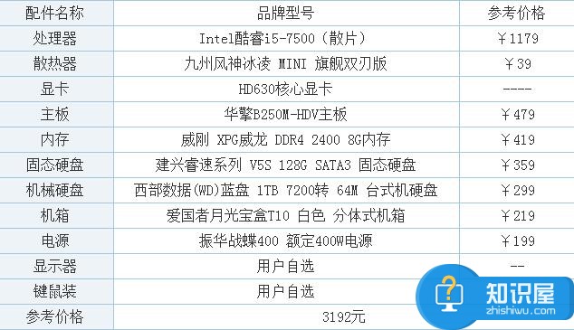 1496211301970310.jpg 3000元i5-7500核顯電腦配置清單和價格 高效家用并方便日后升級