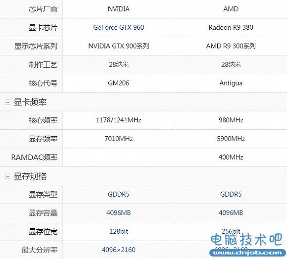 次世代配機指南:如何配出最高性價比的游戲PC