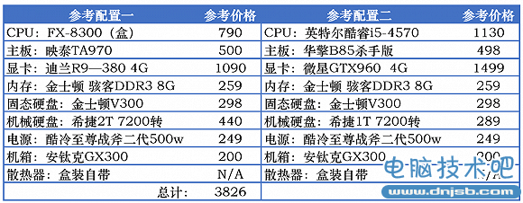 次世代配機指南:如何配出最高性價比的游戲PC