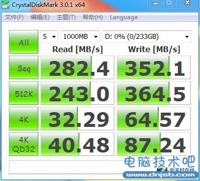 SSD并不可怕 設置不當掉速毀盤才可怕