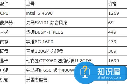1481078244339236.jpg 超值3500元組裝電腦配置單 i5+GTX960+8G電腦配置推薦