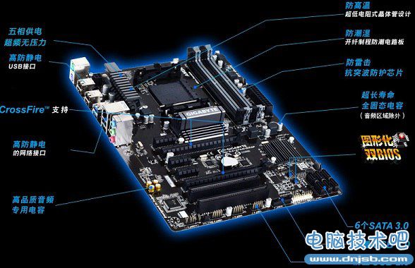 技嘉 970A-DS3P主板.jpg 多開利器 3600元FX-6300六核獨顯游戲電腦配置推薦