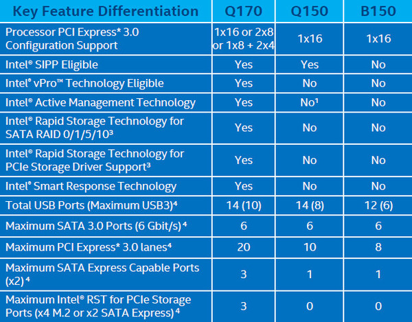 100系主板 就等Skylake了 100系芯片組主板基本完成