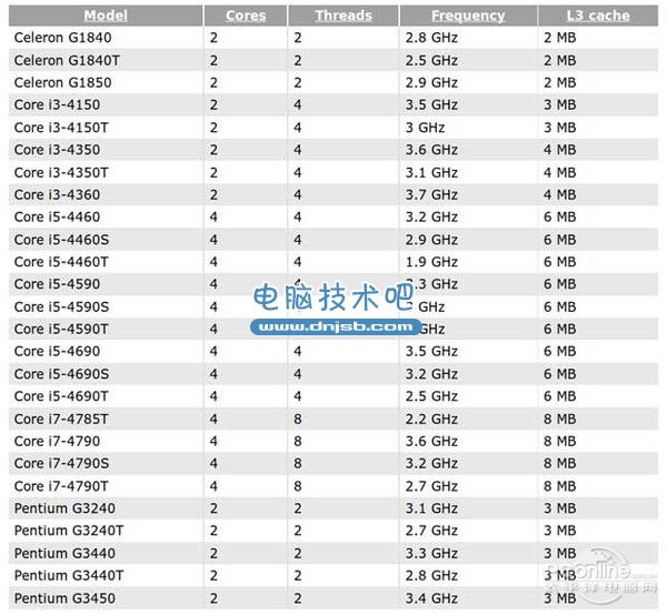DIY總結 平凡中見證不凡 DIY硬件行業年度大回顧