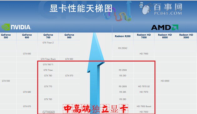 i5-4690k配什么顯卡? i5 4690k怎么樣 i5-4690k配什么顯卡?