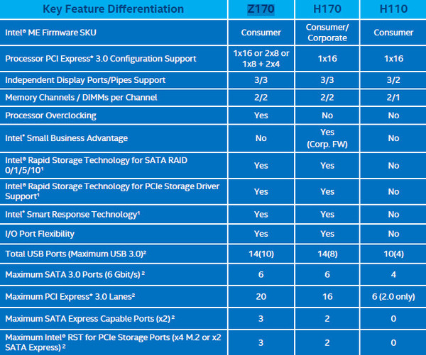 100系主板 就等Skylake了 100系芯片組主板基本完成