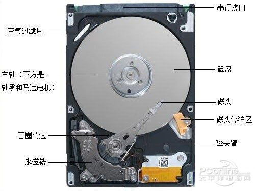 SSD 讓游戲跑得更快!哪些SSD更靠譜更實用