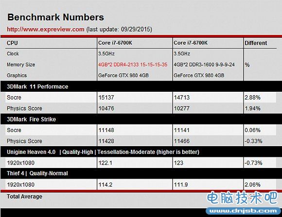 次世代配機指南:如何配出最高性價比的游戲PC