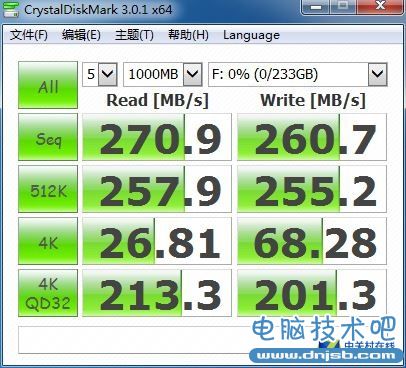 SSD并不可怕 設置不當掉速毀盤才可怕