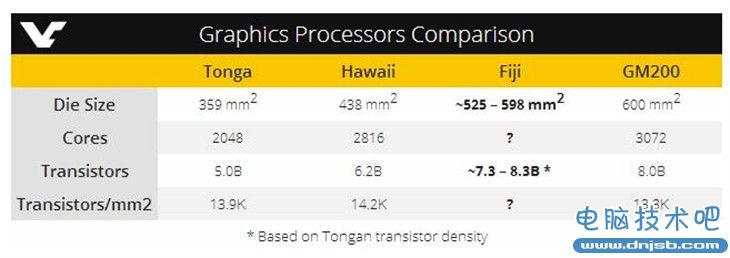 AMD Fiji核心面積估算 能秒TITAN X?