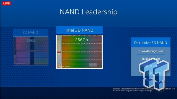 2毫米等于1TB容量!Intel黑科技新3D閃存 2毫米等于1TB容量!Intel黑科技新3D閃存