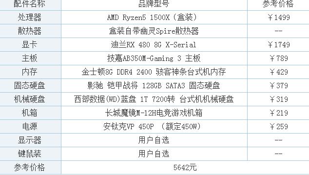 1490940979248504.jpg R5-1500X配RX480組裝臺式機配置推薦 Ryzen5 1500X配什么顯卡好