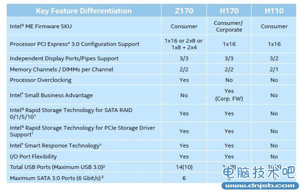 Intel下代14nm處理器支持規格全面曝光 Intel下代14nm處理器支持規格全面曝光
