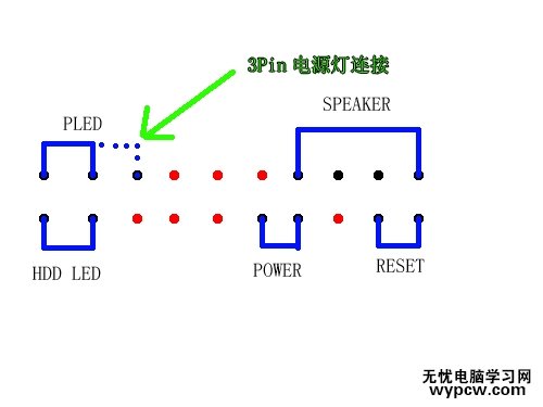 電源燈連接指示圖