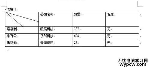 Word2013中怎樣繪制斜線表頭