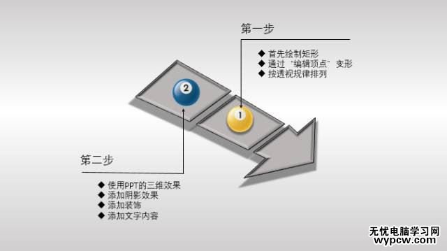 怎么樣在PPT文檔中制作出箭頭圖案?