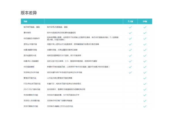 優(yōu)動(dòng)漫PAINT個(gè)人版與EX版之間有什么差異?詳解看這里!
