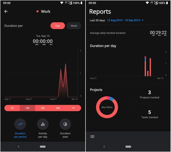 集成番茄鐘和數(shù)據(jù)追蹤,免費好用的任務(wù)管理工具Boosted