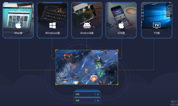 云電腦!讓低配電腦也能玩兒大型游戲!