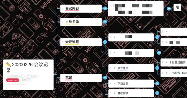 免費好用的效率工具Taskade，任務管理會議記錄通通搞定