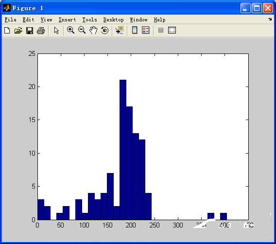 Matlab圖像如何處理?Matlab圖像處理的基本操作
