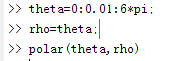 Matlab極坐標曲線繪制的方法