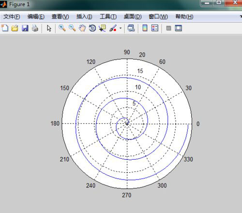 Matlab極坐標曲線繪制的方法