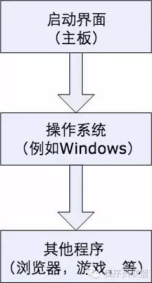 [Linux探索之旅]第一部分第一課：什么是Linux？