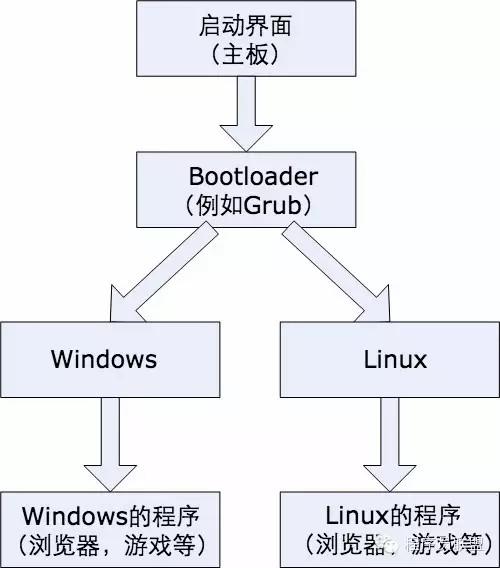 [Linux探索之旅]第一部分第一課：什么是Linux？