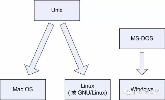 [Linux探索之旅]第一部分第一課：什么是Linux？