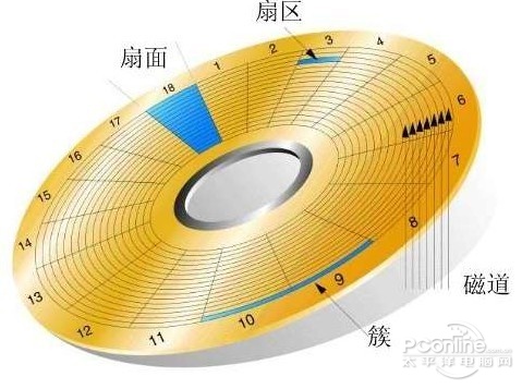 如何徹底刪除文件 如何徹底刪除文件