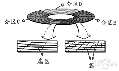 如何徹底刪除文件 如何徹底刪除文件