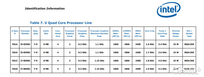 處理器信息對比 處理器信息對比