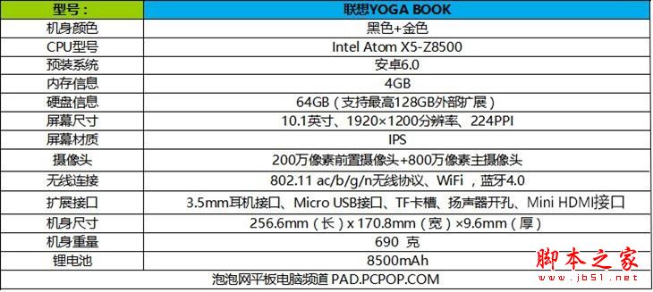 聯想YOGA BOOK值得買嗎?聯想YOGA BOOK上手體驗全面詳深度評測圖解