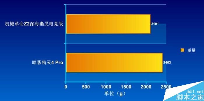 對(duì)比 對(duì)比