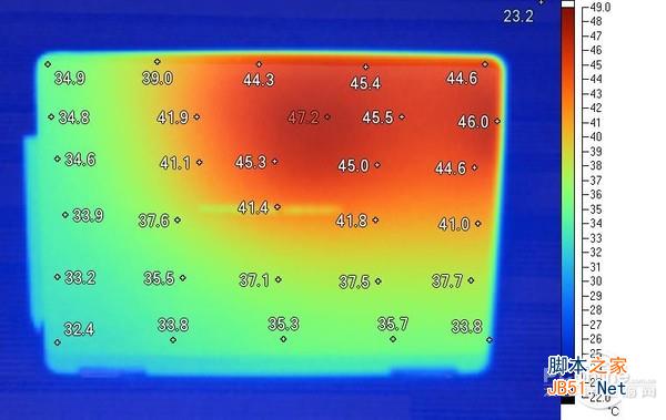 A面溫度分布 A面溫度分布