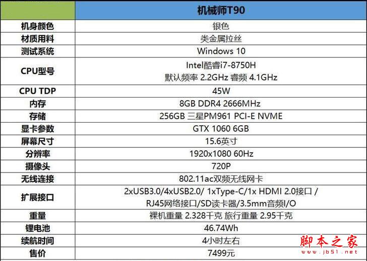六核十二線程的怒吼 機械師T90悍狼體驗評測 