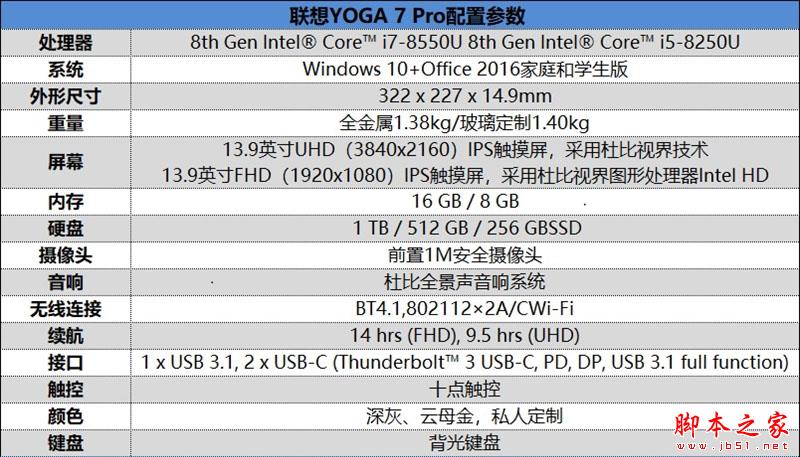 筆記本顏值巔峰!聯想YOGA C930(7 Pro)評測:最強二合一筆記本電腦